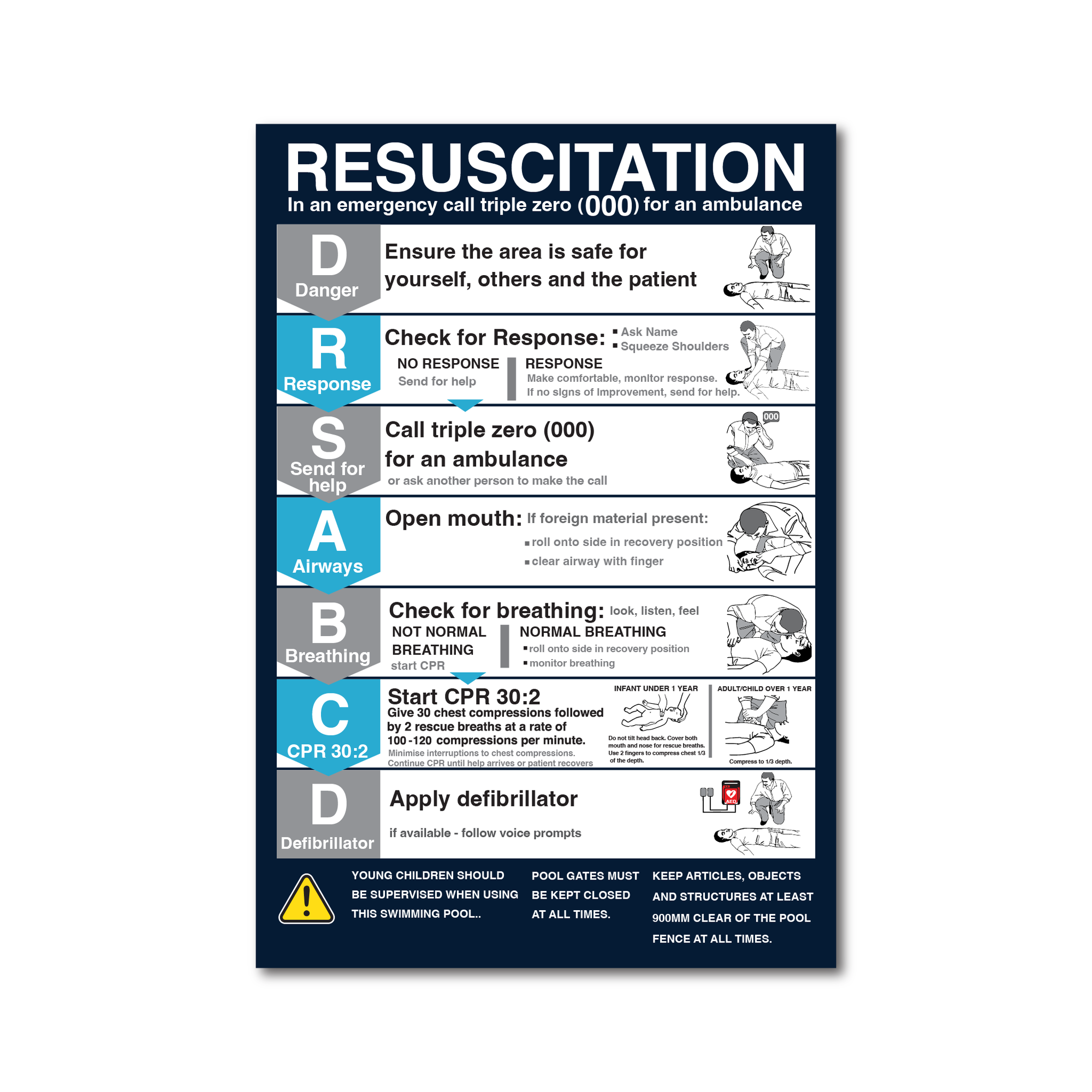 Pool Safety Resuscitation Sign